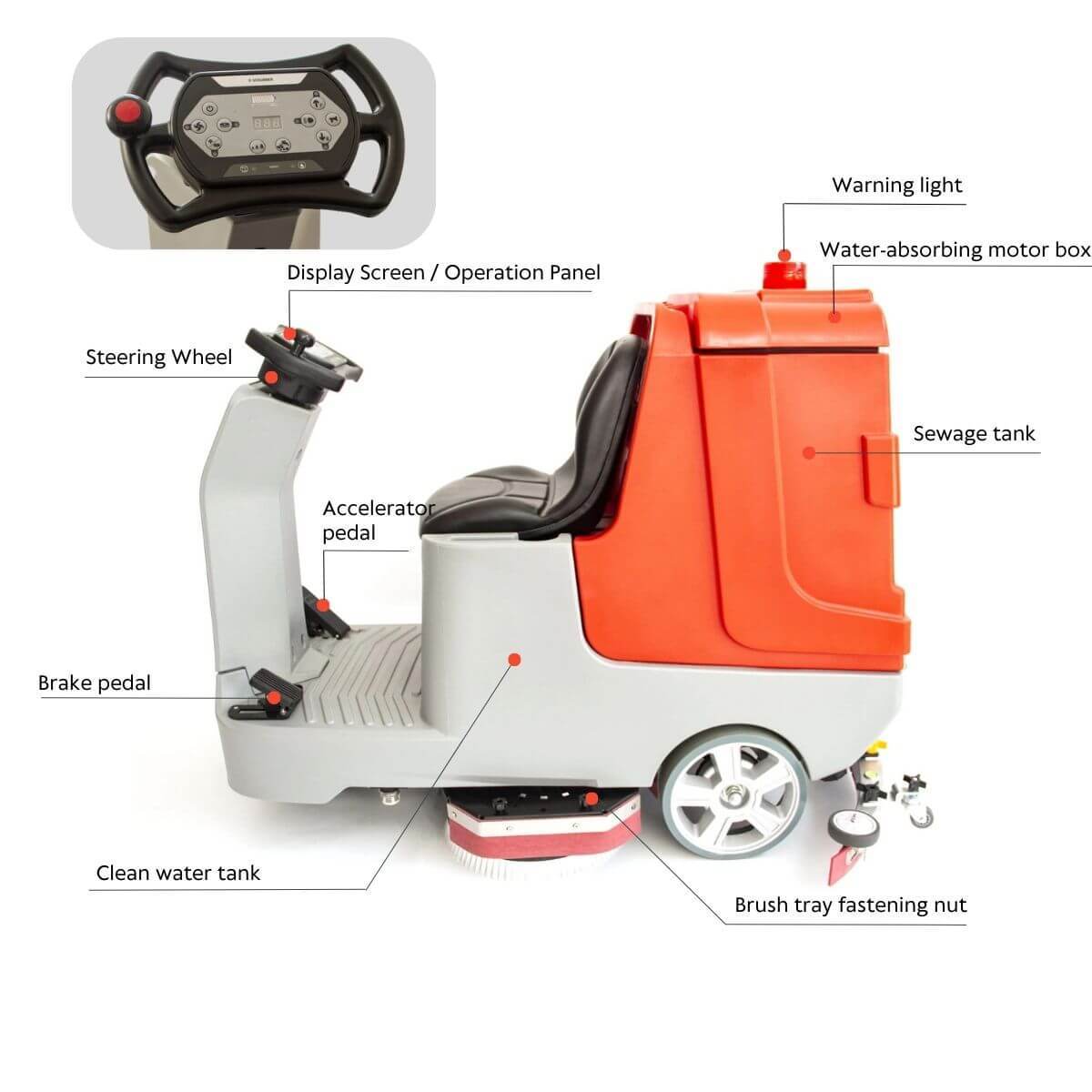 SM860 34-inch ride-on floor scrubber dryer machine with ergonomic seating, 34.3-gallon recovery tank, and labeled operational parts for industrial cleaning.